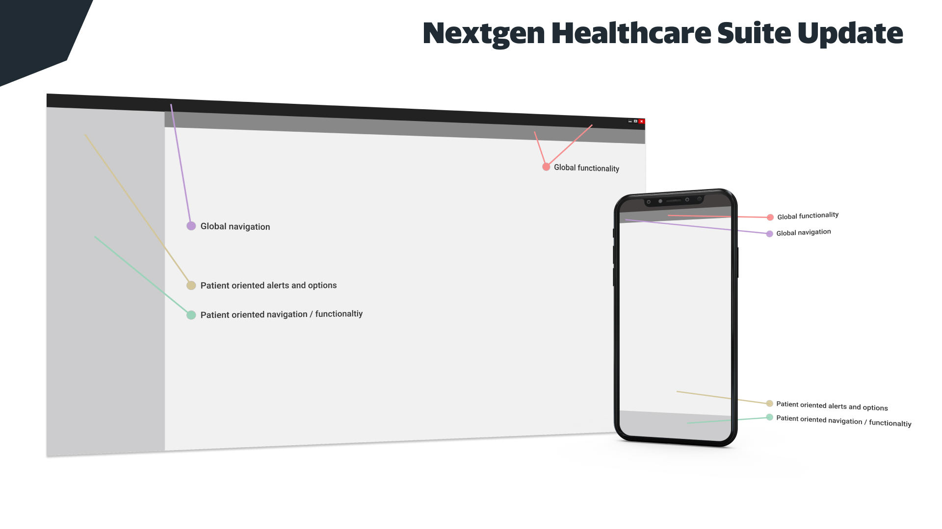 Nextgen Healthcare Suite Update