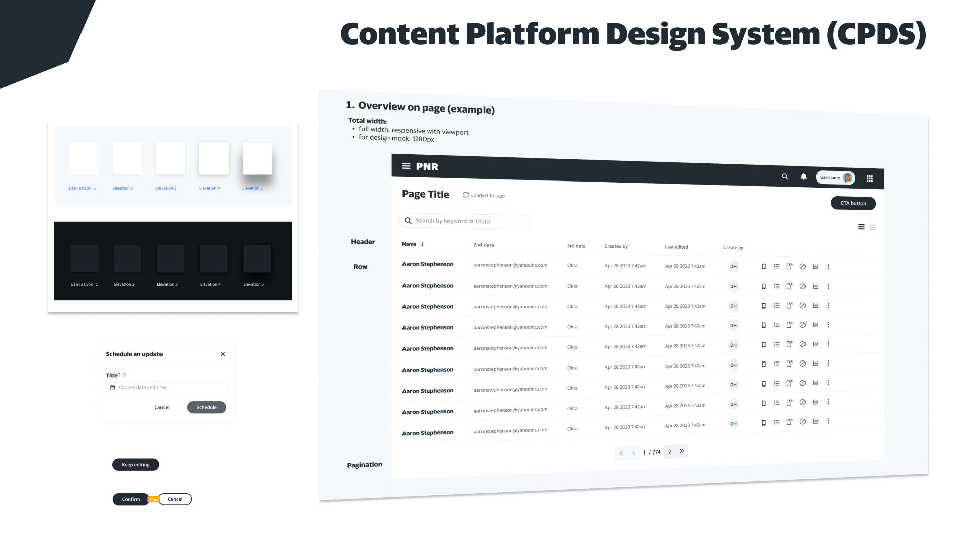 Yahoo Content Platform Design System